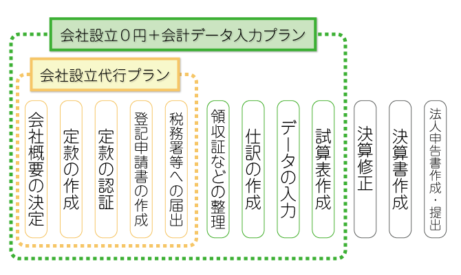 seturitu_plan.gif